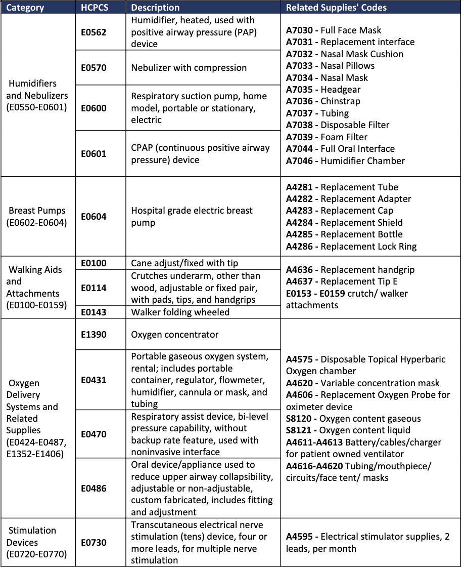 Durable medical equipment (DME) – Sidecar Health Access Plan